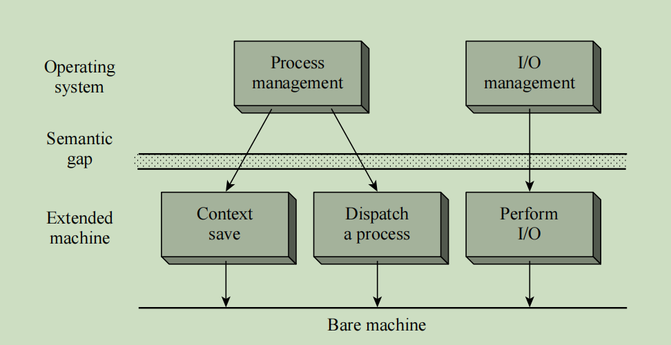 Operating System
 Elements of Windows XP

 Desktop Elements

 Locating Files and Folders

 Changing System Setting

 File Management in Windows

 Installation of Software and Hardware